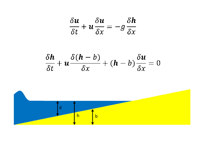 Shallow-Water Equations